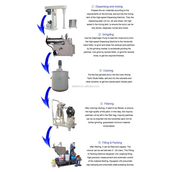 High Shearing Blade Paint Disperser Hydraulic Lift Twin Shaft Agitator Mixing Machine