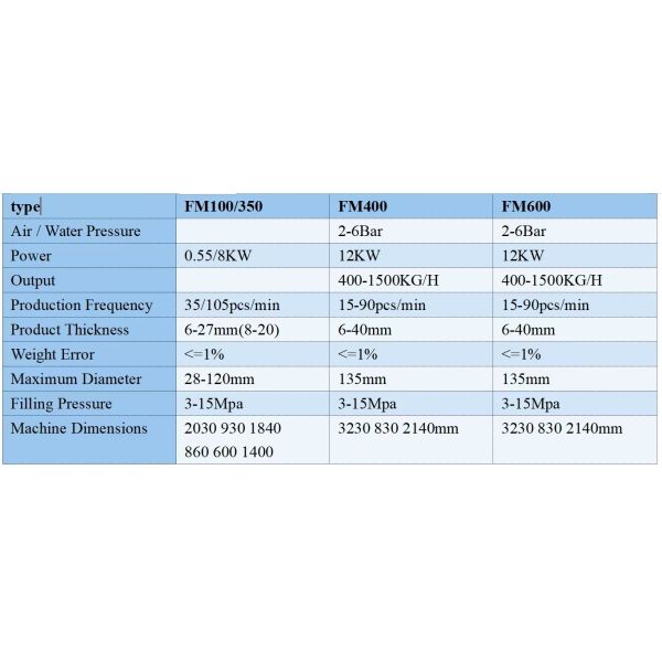 Professional Burger Making Automatic Hamburger Meat Patty Forming Machine For Chicken Nuggets Potato Pumpkin Shrimp