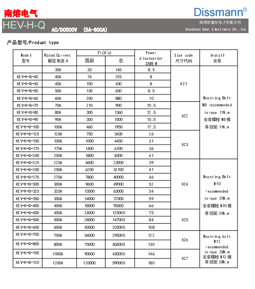 400 Amp High Breaking Capacity Fuse For UPS Ceramic Noumenon