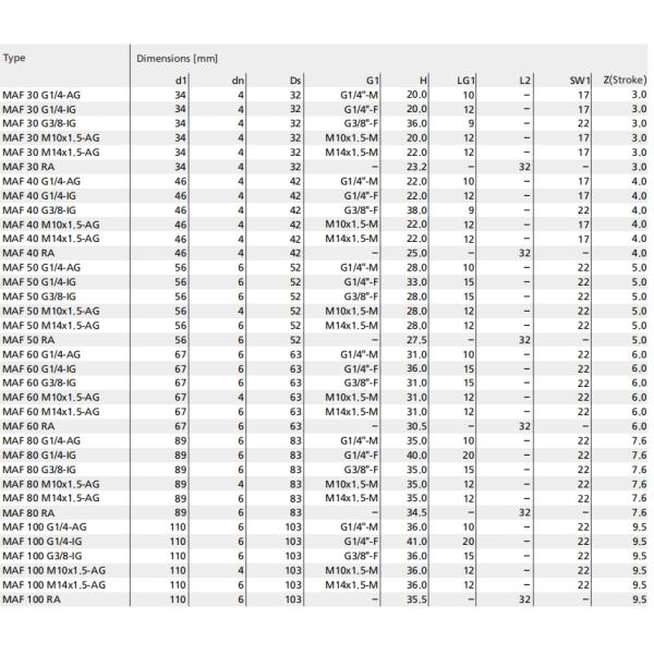 Special Groove Design Vacuum Suction Cups MAF For Handling Metal Sheets