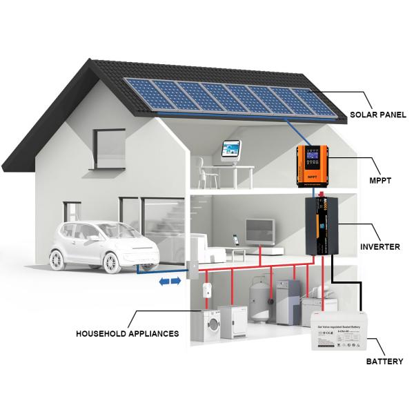 Off Grid Solar Power Generation System 1KW Hybrid GEL Battery Solar Energy For Residential