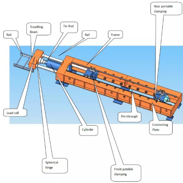 Horizontal Nylon Rope Breaking Strength Tensile Tester Horizontal Test Bed 1000/2000/5000KN