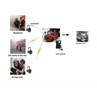 4 Channel COFDM HD Video Transmitter with 17 Monitor 1080P