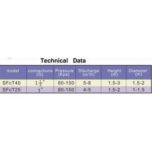 Brass Chrome Rotating Fountain Jet Nozzle Fountain Spray Heads Pond Fountain