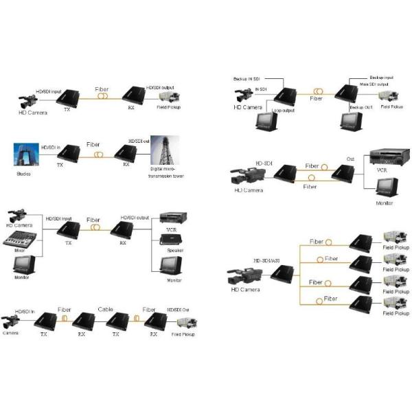 1 / 2 / 4 / 8 / 16 /32 Ch HD-SDI Video Embedded With Audio + 1Ch Return 485/232/422 Data