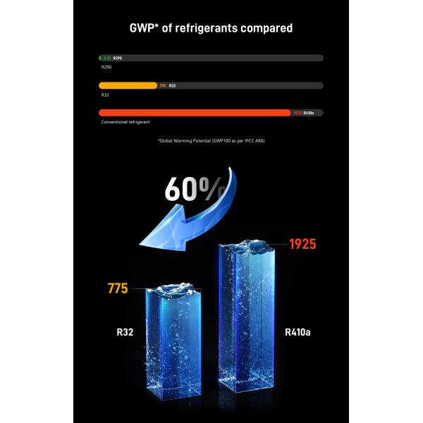 Premium R32 Inverter Pool Water Heater 7KW-25KW for Consistent and Efficient Pool Heating