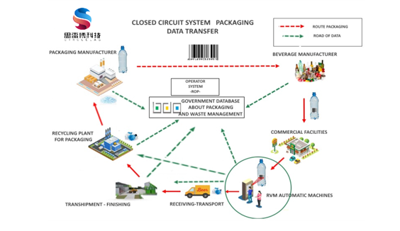 Multi-Classification Recycling Machine Combined Type Intelligent Recycle Machine