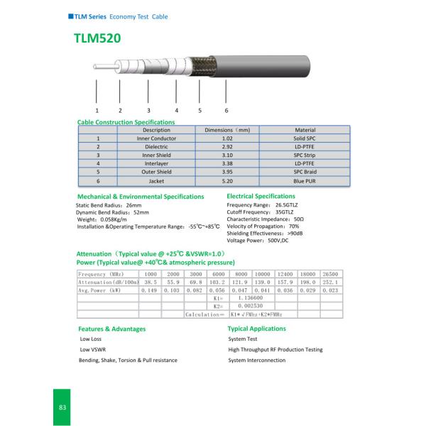 Buy TLM Series Economy Test Cable at wholesale prices