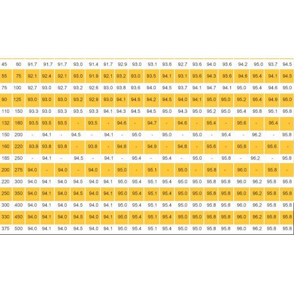 Energy Efficient Waterproof High Efficiency 3 Phase Induction Motor for Industrial Applications