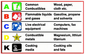 4.5L Hand Held Fire Extinguisher , 3kg Co2 Fire Extinguisher With Wall Hook