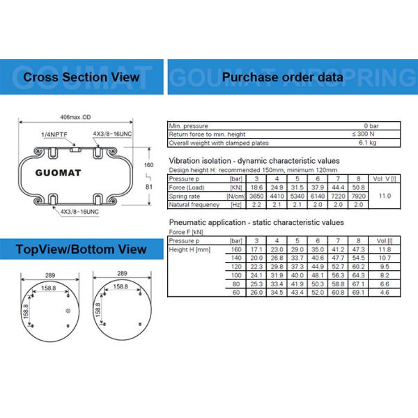 1/4 NPT Air Inlet Contitech FS530-14 Industrial Air Spring Guomat No. 1B53014 For 5 Ton Load