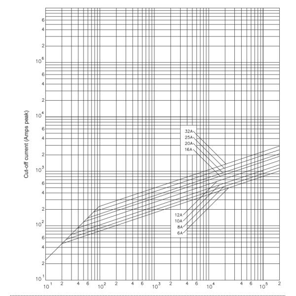 Excellent Cycling Capability And Performance Cramic Fuse Eaton Bussmann 10 X 38 Mm Ferrule Fuse FWC-16A10F