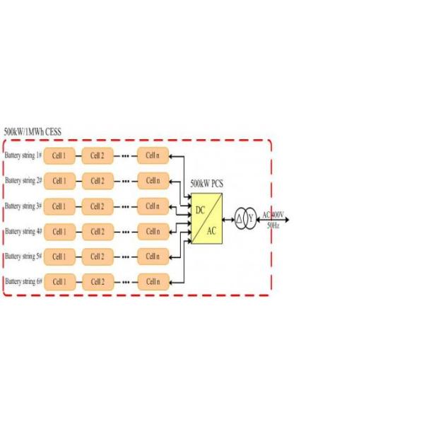 Super Power 40HQ Container Lithium Battery Energy Storage System ESS 500kW / 1MWh