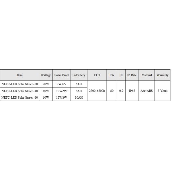 ABS Case All In One LED Solar Street Light With Lithium Iron Phosphate Battery
