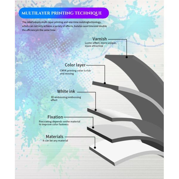 4050 UV Printer Digital Flatbed Uv AB Film XP600 Printhead Cold Transfer After Service 1 Year Online Technical Service