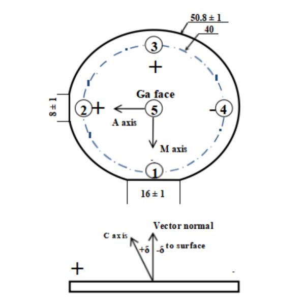 Free Standing U / SI GaN Epitaxial Wafer 50.8 mm 350 um