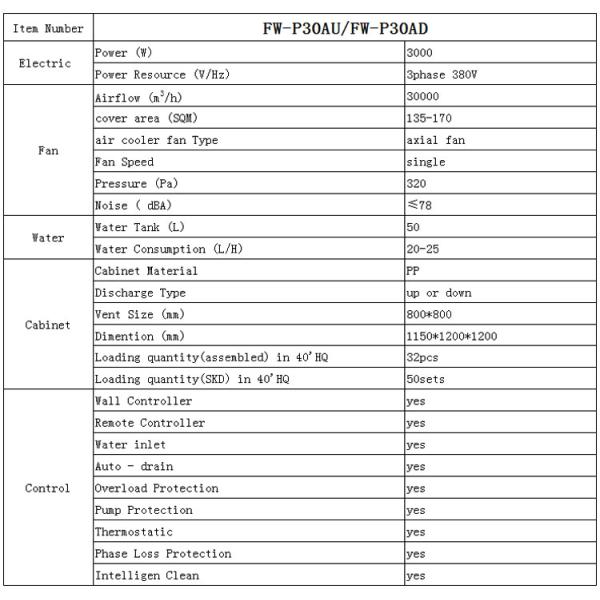air cooler parameter.jpg
