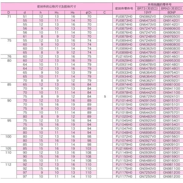 Japan ODI Hydraulic Oil Seals Pu Polyurethane Cylinder Oil Seals For Excavator