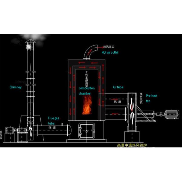 SGS 7000000kcal RLY RLQ Oil Fired Hot Air Furnace