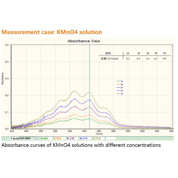 Quartz Optical Fiber UV VIS Spectral Absorbance Measurement Kit for Cuvette Sampling