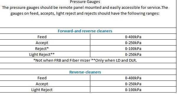 Glv700 Low Consistency Hydrocyclone Paper Pulp Mill