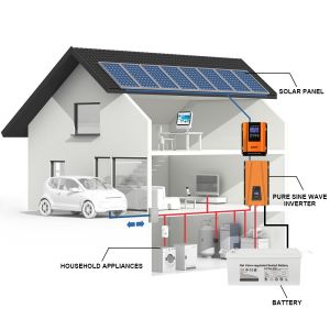 The Ultimate 10KW Off-Grid Solution: Complete Certified Solar Kit with Battery