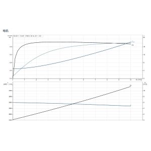 Grundfos Cm 25-4 Water Pump Reliable Quiet Compact Horizontal End Suction Pump