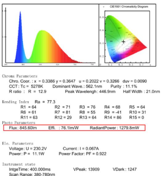 10W - 40W IP65 LED Bulkhead Light Outdoor Wall Light Black White Housing