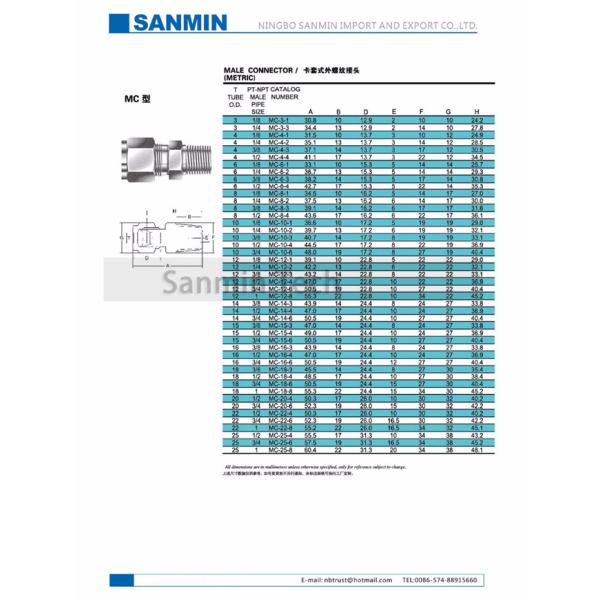 MC Male Connector Stainless Steel SS316L Plumbing Fitting Pneumatic Air Fitting High Quality Sanmin