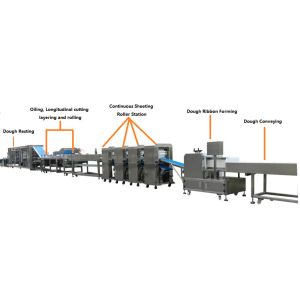 Industrial Scallion Pancake Paratha Making Machine 3000 - 10000 Pcs/H
