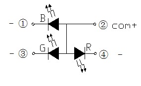 TRI-COLOR 0404 SMD LED,1.0X1.0X0.55MM, SUPER BRIGHT LED,LOW POWER LED,20MA CURRENT,LOW VOLTAGE