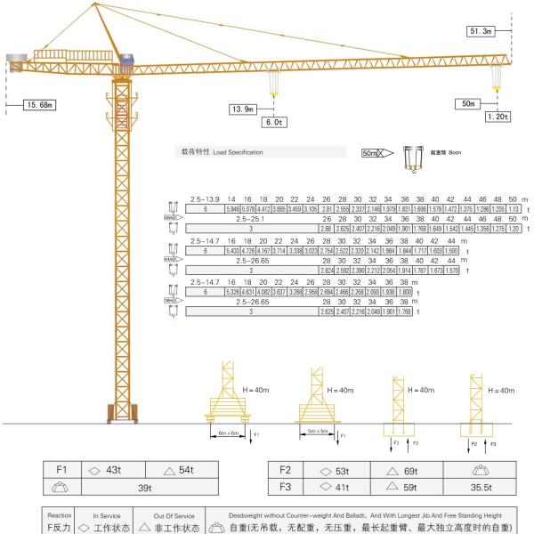 Topkit Jib 50 Meters 6ton Construction Tower Crane With Telescoping Cage
