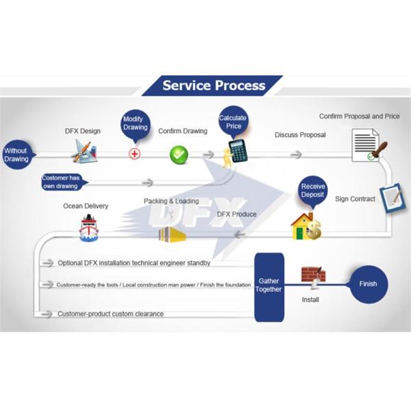 Steel Prefab Building Workshop High Strength Prefab Industrial Buildings