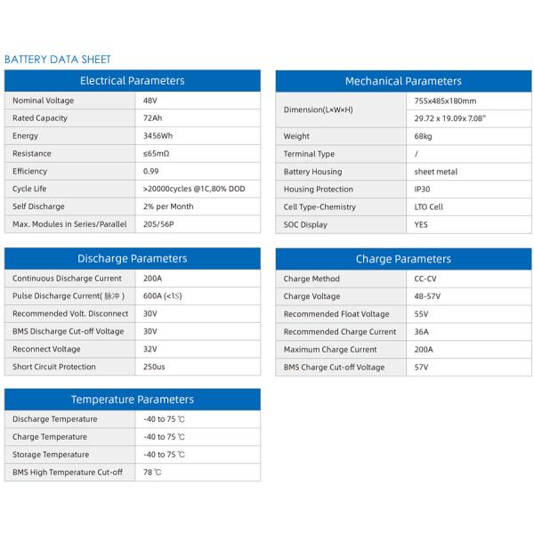 48V 72Ah Lithium LTO Battery Pack For Telecom Backup Power