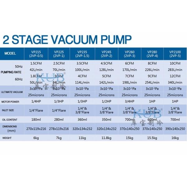 Electromagnetic Cold Storage Parts Multistage Value Vacuum Pump