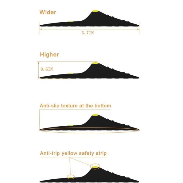 15mm Height Rubber Garage Door Threshold Trim Seal with Custom Length and Color Range