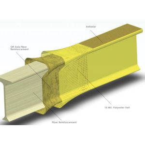 Smooth Treated Fibreglass I Beam With Strong Lightweight Performance