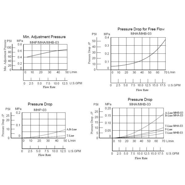 MHP-03 MHA-03 MHB-03 Hydraulic Sequence Control Valve Counterbalance Modular Valves