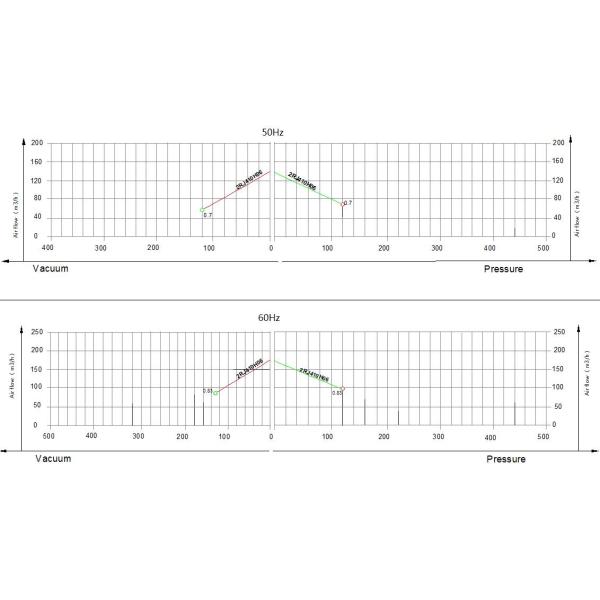 1HP Aluminum Alloy Regenerative Vacuum Blower , 220 / 380V Silver Vacuum Air Blower