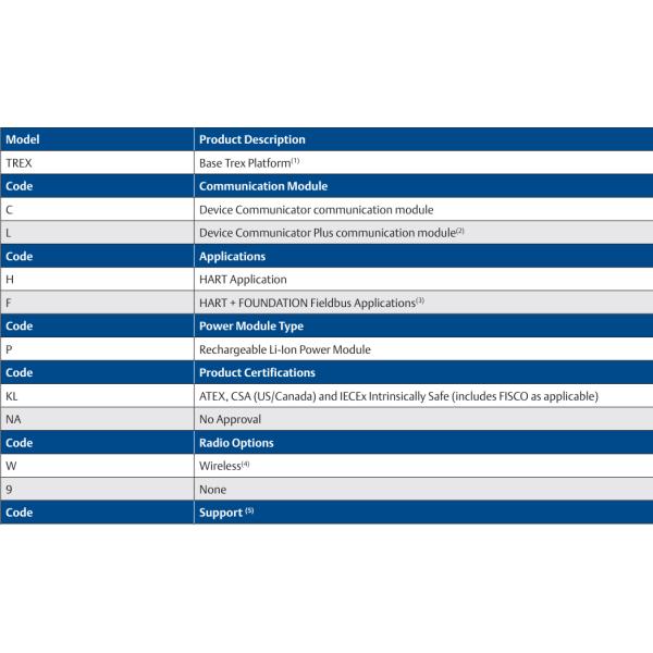 Emerson AMS TREX TREXCHPNAWS1S Device Communicator 24mA