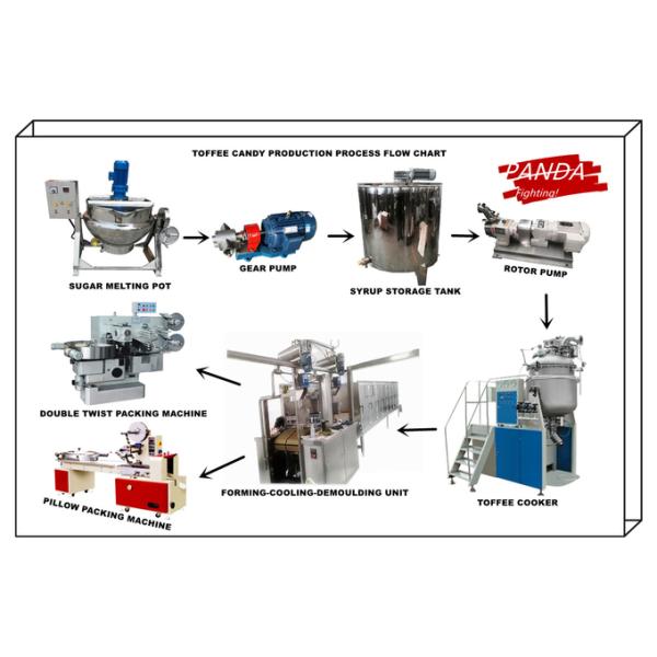 PD150 Toffee Candy Production Machine Line Equipment, Center Filled Toffee Candy Sweet Manufacturing Machine Line 1