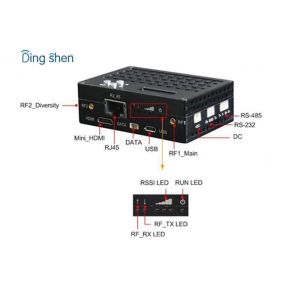 RF Drones 20km UAV Video Transmitter 1W AES Encryption