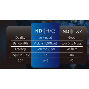 Video Output DP-UHD800 4K60 UHD NDI HX3 PoE HD-MI Dual 3G-SDI 12G-SDI IP PTZ