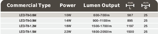 LED-T8