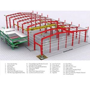 Modern Large Span Steel Structure Workshop Buildings Lightweight Customizable