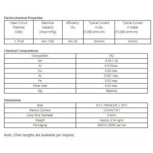 Pipeline Anti Corrosion Magnesium Ribbon Anode America Standard 19.05x9.5mm