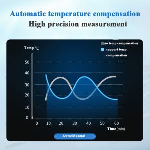 High Precision Water TSS Meter Online Turbidity Analyzer with 0.01-1 mg/L