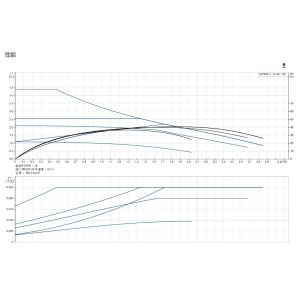 Grundfos Alpha1 L 15-40 130 Heating Household Circulation Pump