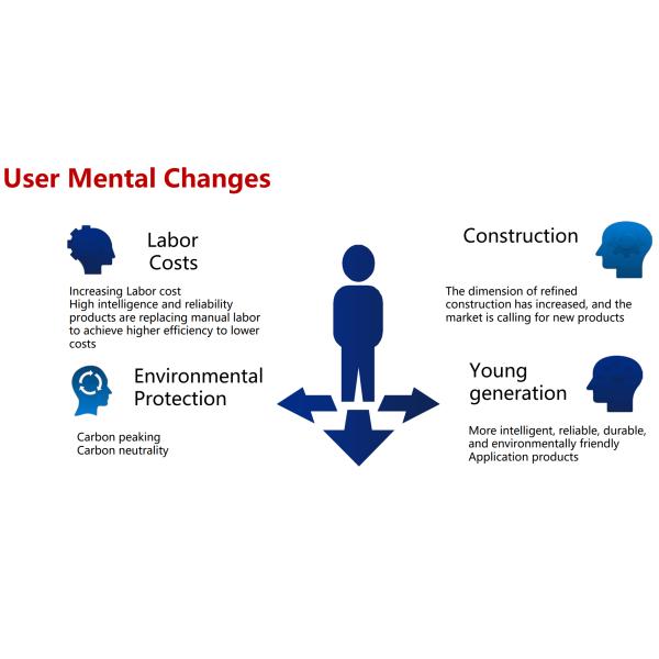 Mining / Excavation Hydraulic Rotary Drill Head Drilling Machine Attachments