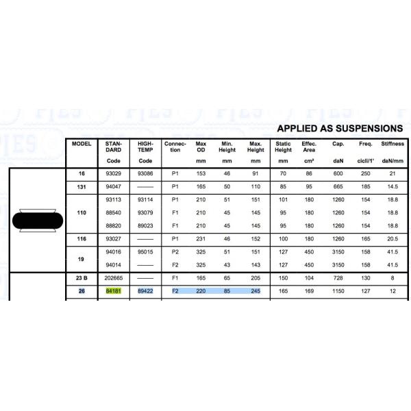 0.2Mpa Air Spring 155mm Amortiguador Rubber Air Bellow